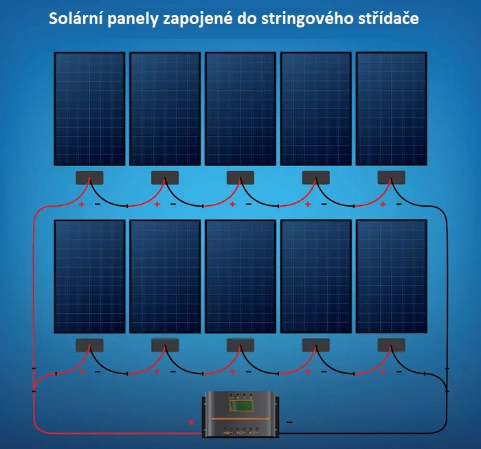 Zapojení solárních panelů při použití stringového střídače
